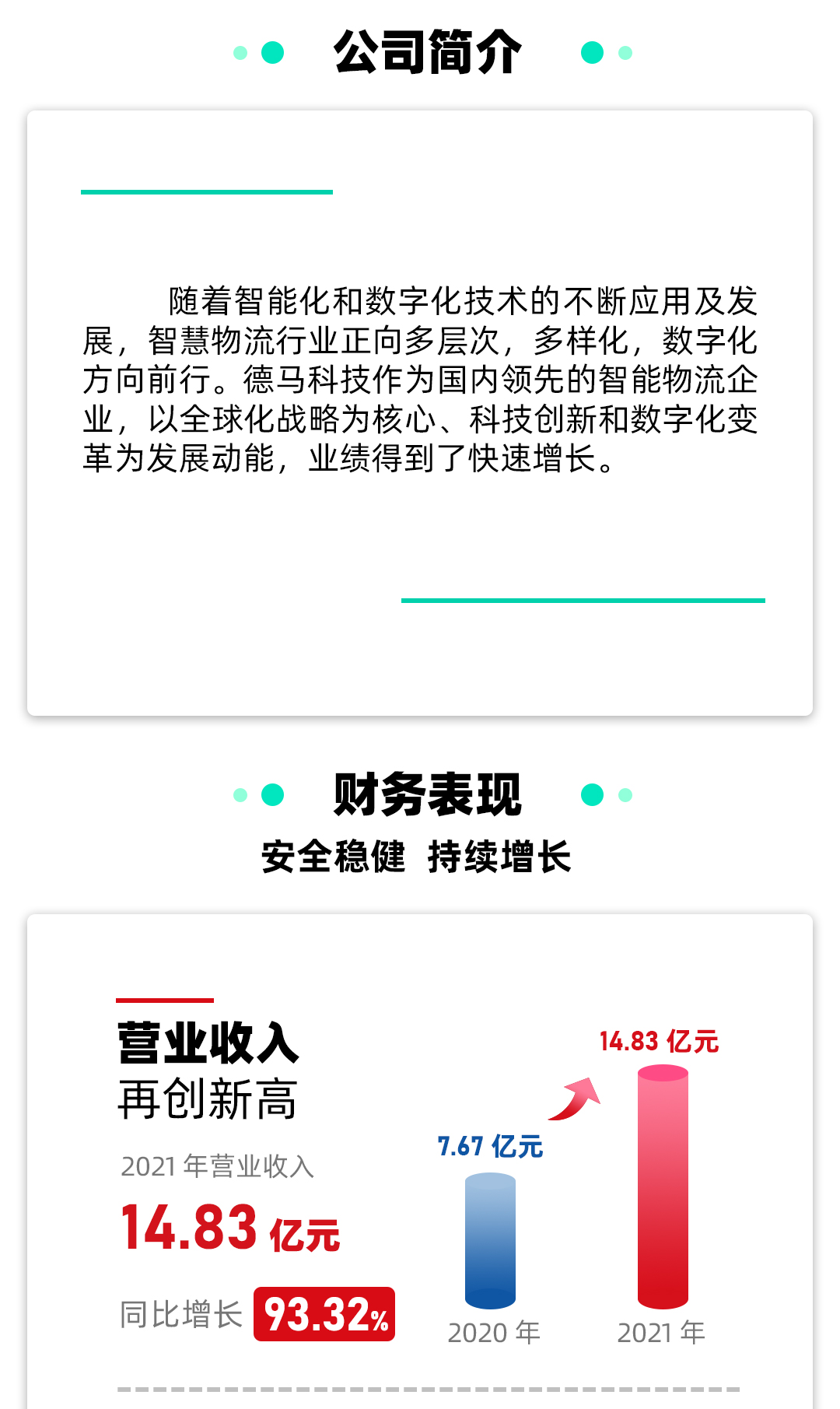俄罗斯专享会公司2021年年报2_02.jpg