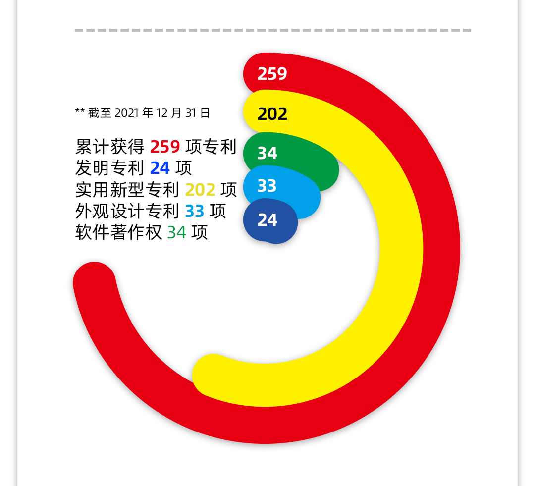 俄罗斯专享会公司2021年年报2_18.jpg